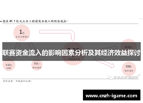 联赛资金流入的影响因素分析及其经济效益探讨