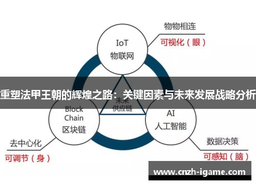 重塑法甲王朝的辉煌之路：关键因素与未来发展战略分析