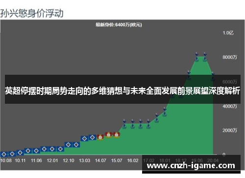 英超停摆时期局势走向的多维猜想与未来全面发展前景展望深度解析