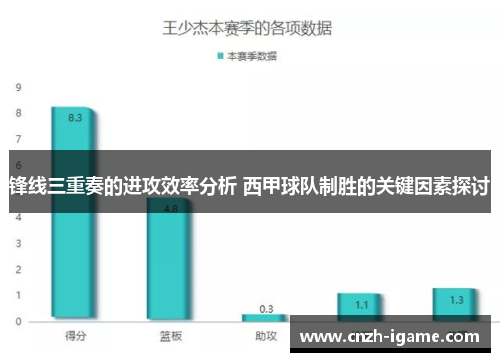 锋线三重奏的进攻效率分析 西甲球队制胜的关键因素探讨