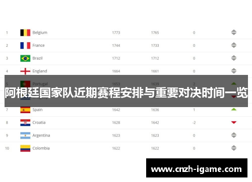 阿根廷国家队近期赛程安排与重要对决时间一览