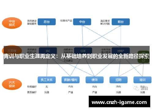 青训与职业生涯再定义:从基础培养到职业发展的全新路径探索 青训与职业生涯再定义:从基础培养到职业发展的全新路径探索