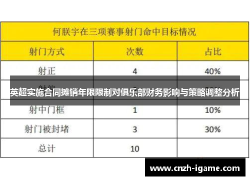 英超实施合同摊销年限限制对俱乐部财务影响与策略调整分析 英超实施合同摊销年限限制对俱乐部财务影响与策略调整分析